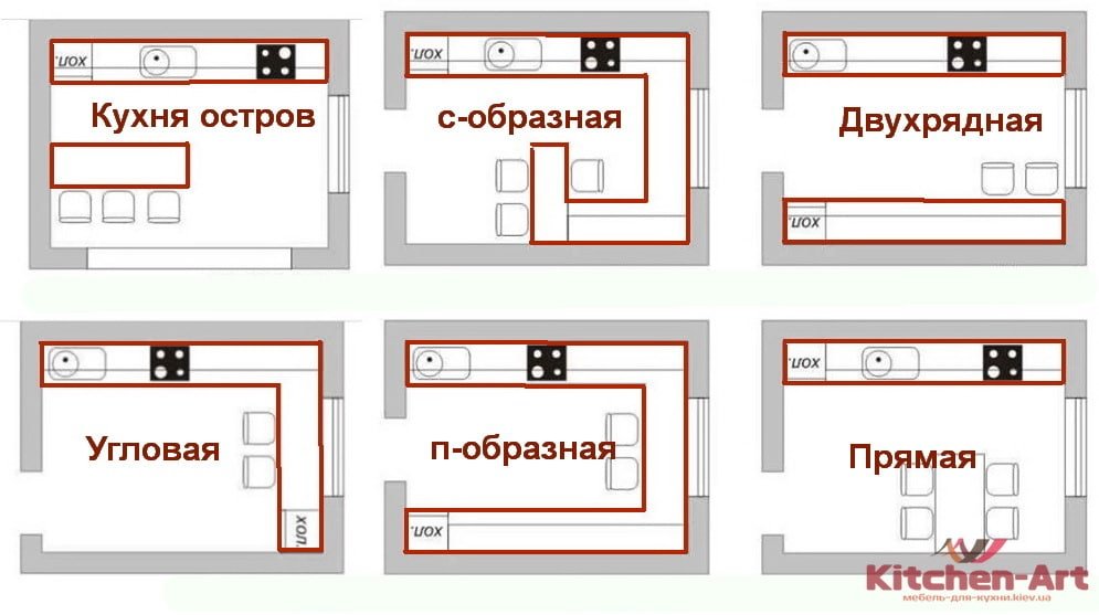 формы кухонной мебели