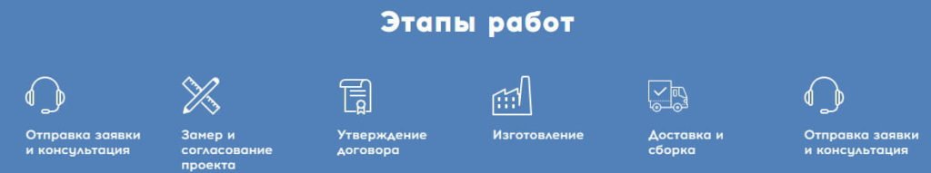 Этапы заказа на изготовление деревянной кухни