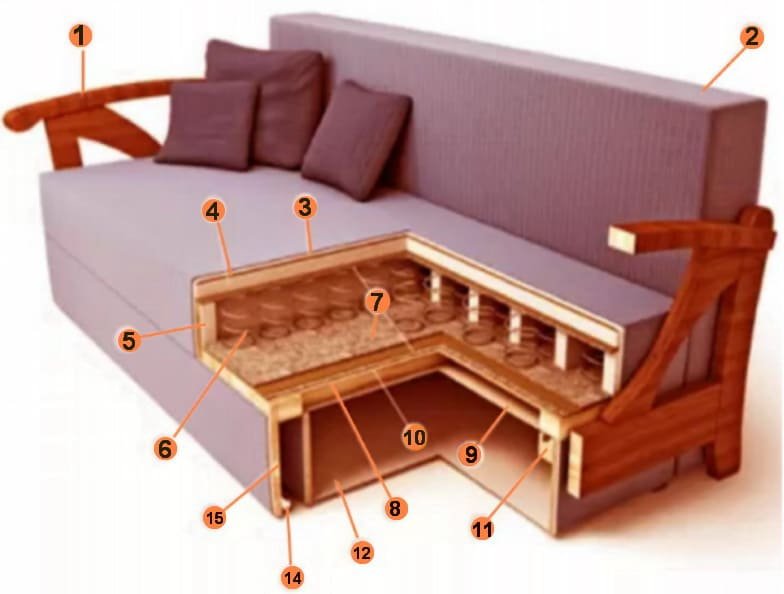 з чого складається диван
